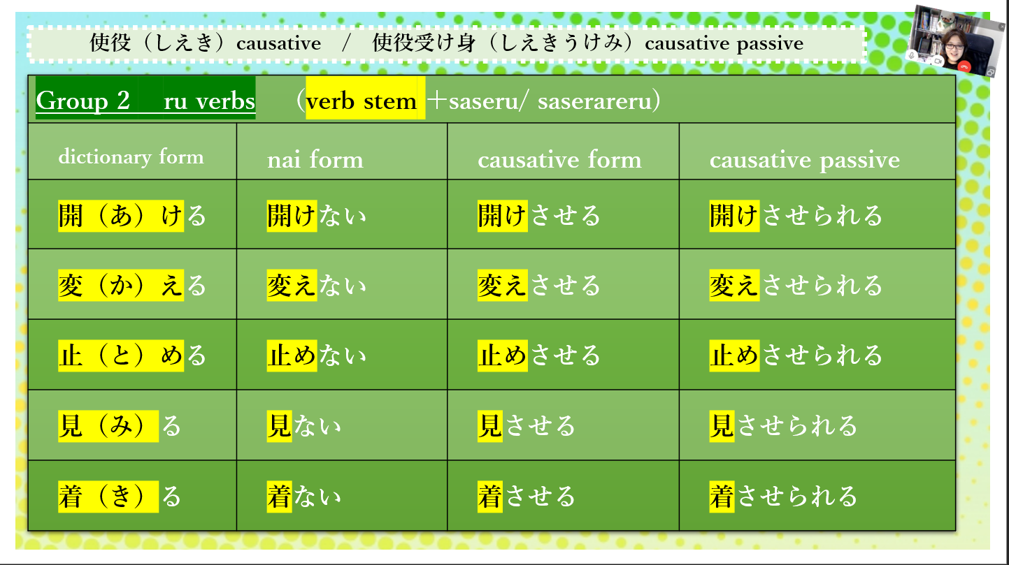 Japanese Causative Causative Passive Expressions